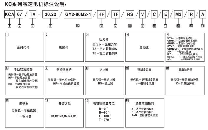 KC系列減速電機.png